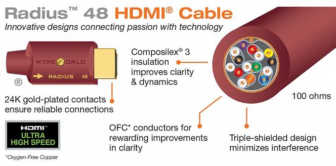 HDMI-HDMI кабель Wireworld Radius 48 1.0 м