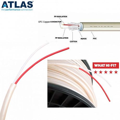 Акустический кабель Atlas Equator 2.0 1.0 м (в нарезку)