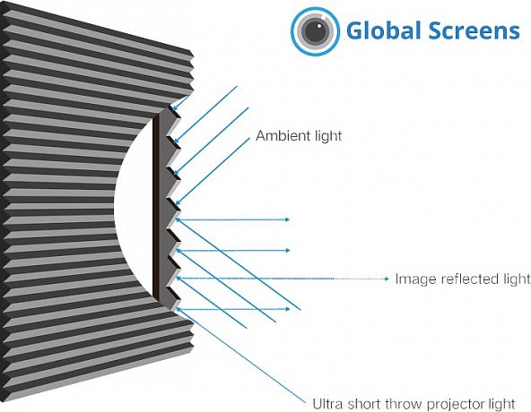 Экран встраиваемый в потолок с системой натяжения Global Screens Intelligent HomeScreen ICL1-120 149*266 Black Code UST 0.5